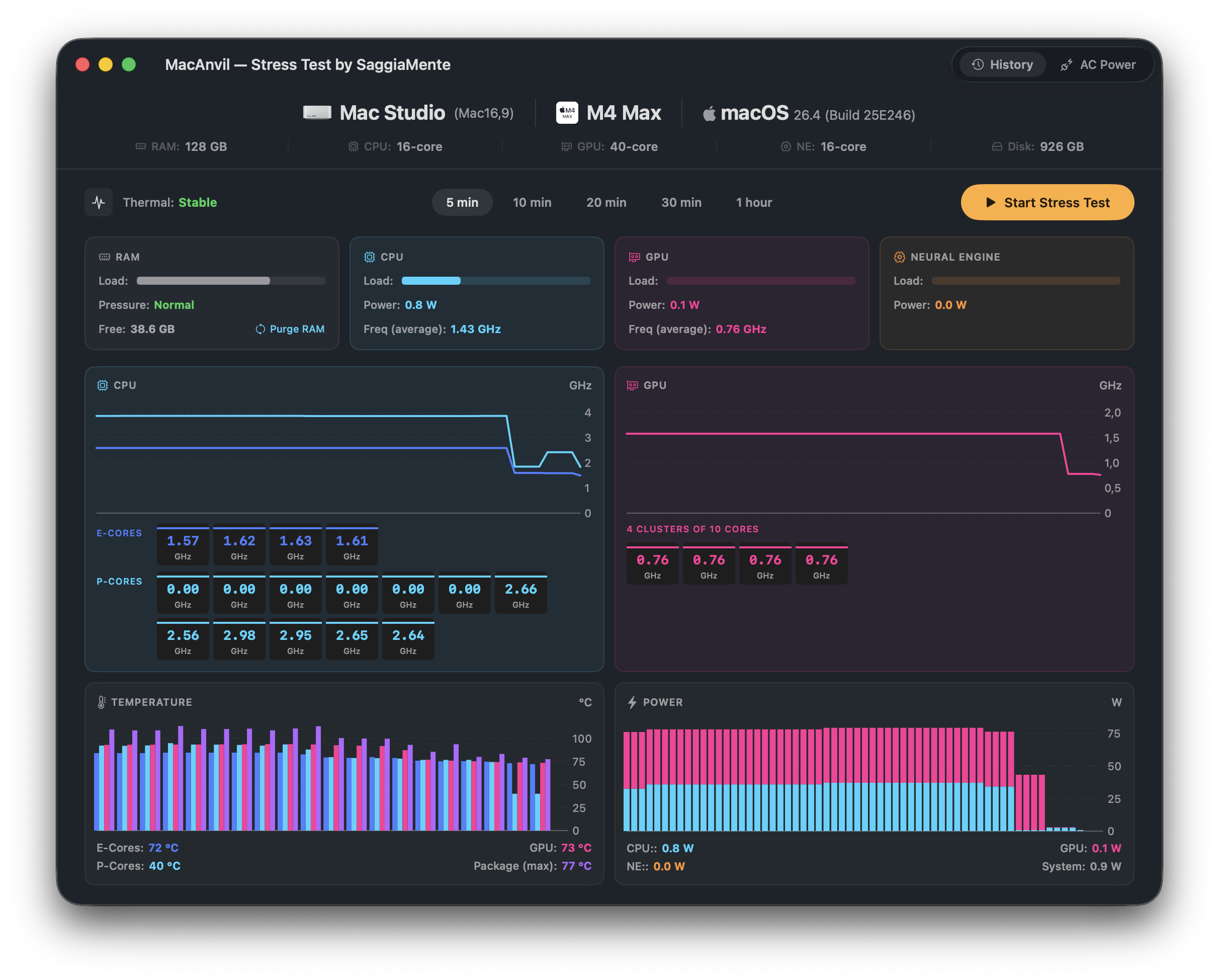 MacAnvil Live Dashboard
